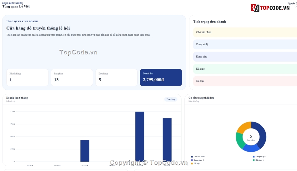 website,web sản phẩm,web bán sản phẩm